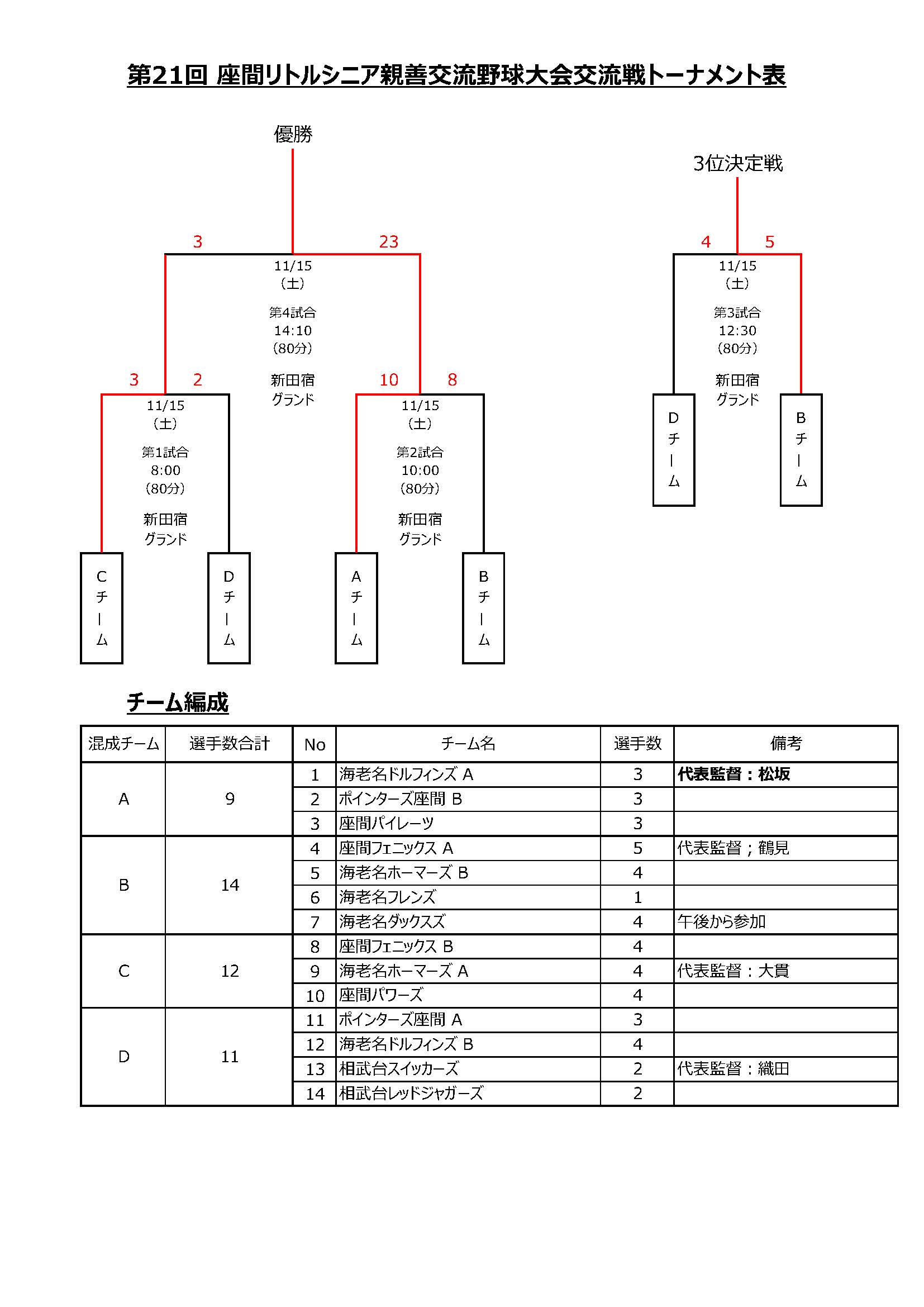 �g�[�i�����g�\�i�ŏI���ʁj